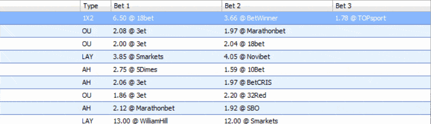 arbitrage betting rebelbetting bets outcome match accepting bookmakers
