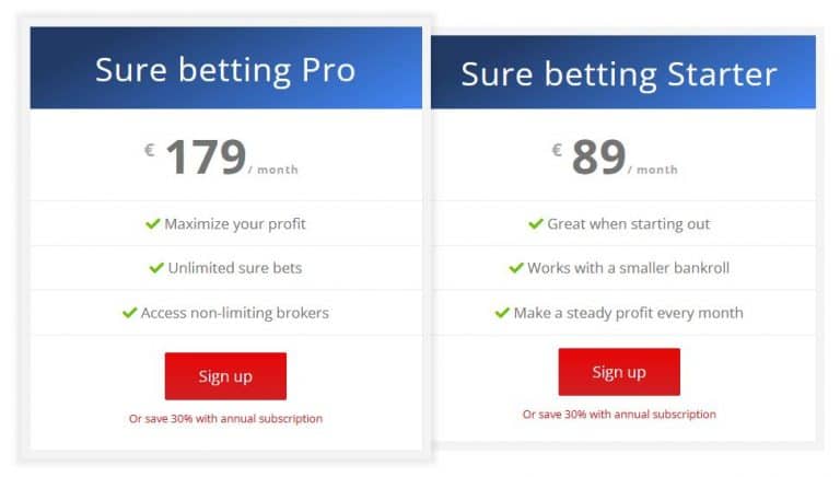 generating to your Mostbet Türkiye participants dumps and you can withdrawals