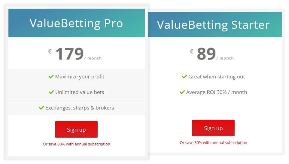 Value Betting Pricing